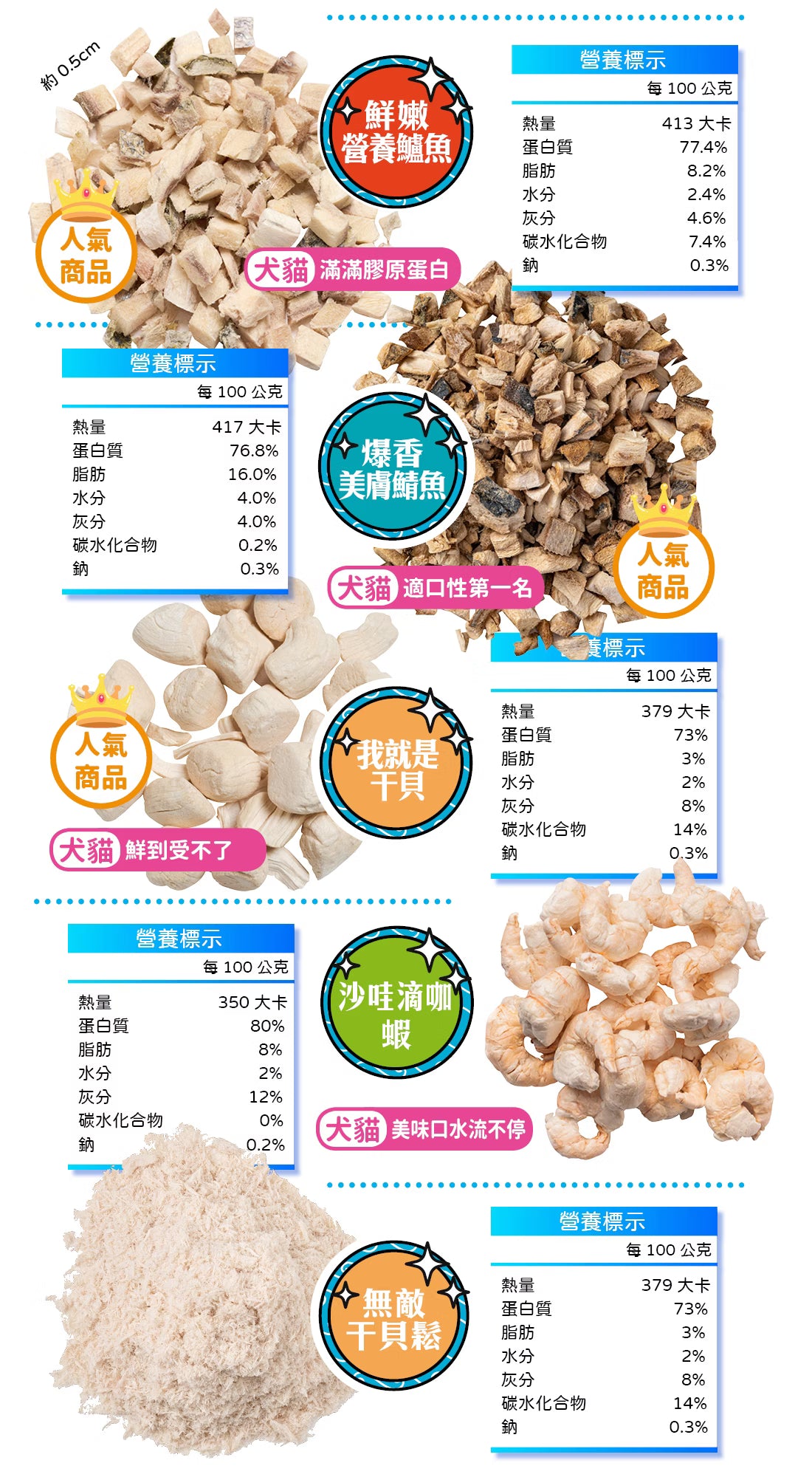 凍乾探險隊